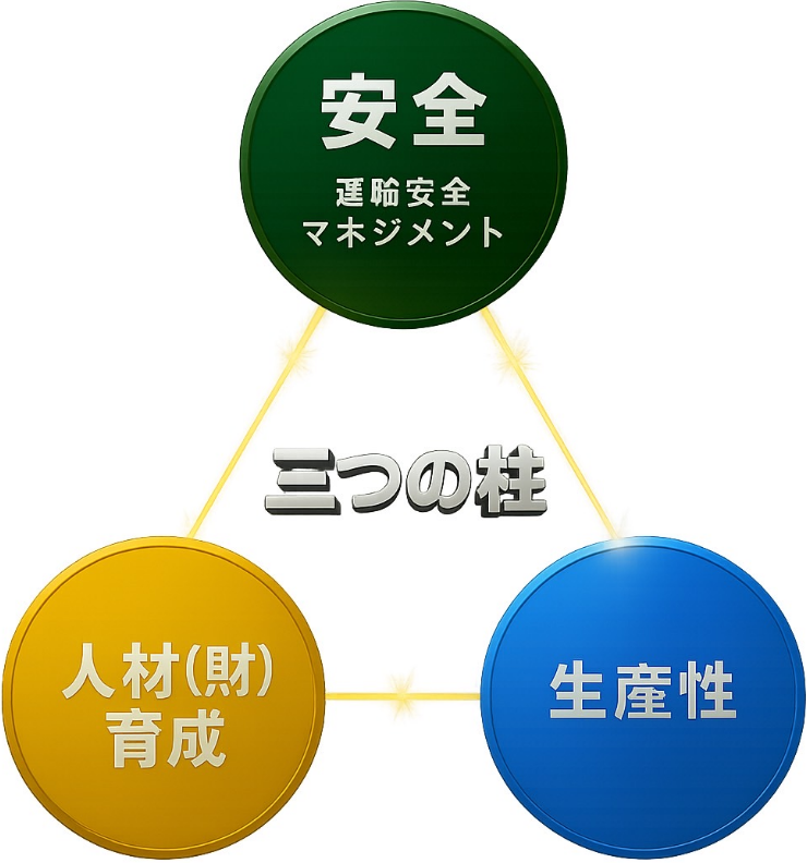 安全への取り組み